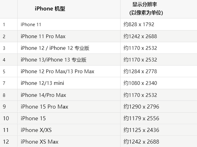 苹红原果维修分享iPhone主屏幕壁纸显得模糊怎么办