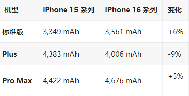 红原苹果16维修分享iPhone16/Pro系列机模再曝光