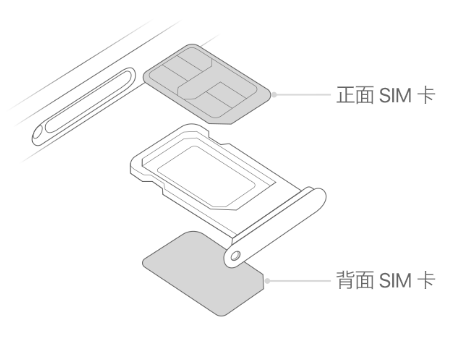 红原苹果15维修分享iPhone15出现'无SIM卡'怎么办