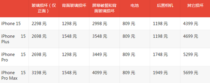 红原苹果15维修站中心分享修iPhone15划算吗