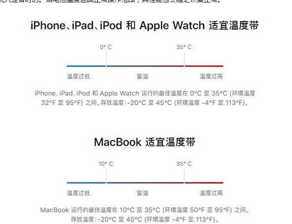 红原苹果13维修分享iPhone 13耗电越来越快怎么办 