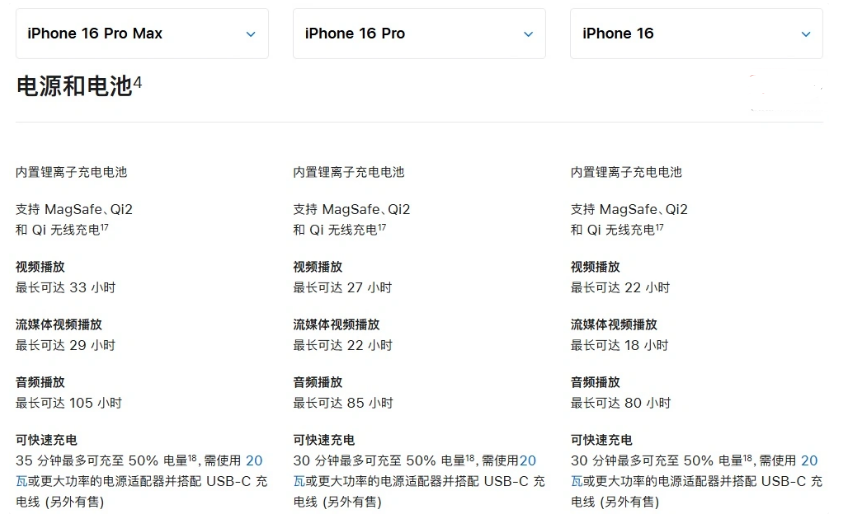 红原苹果手机维修分享 iPhone 16 目前实测充电峰值功率不超过 39W 