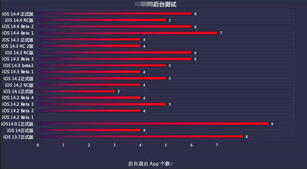红原苹果手机维修分享iOS14.5beta1续航怎么样 